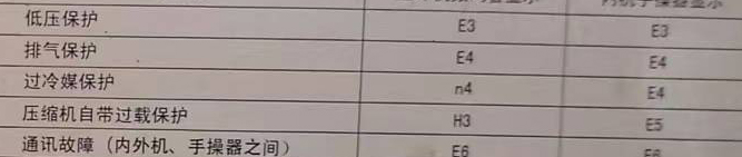 寿宁空调电话在哪里找